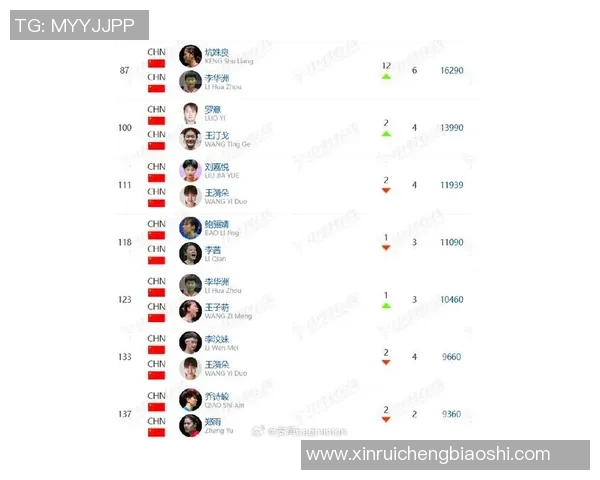 羽毛球心理素质排行榜:武汉羽毛球队位居第3名 羽毛球心理素质排行榜:武汉羽毛球队位居第3名