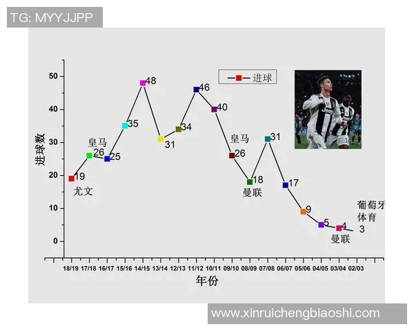 数据分析：杭州足球队的比赛经验表现