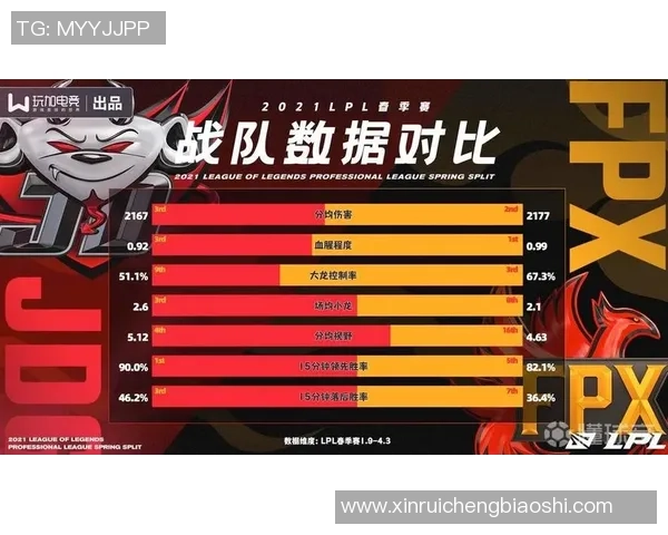 赛后复盘：JDG vs FPX的状态